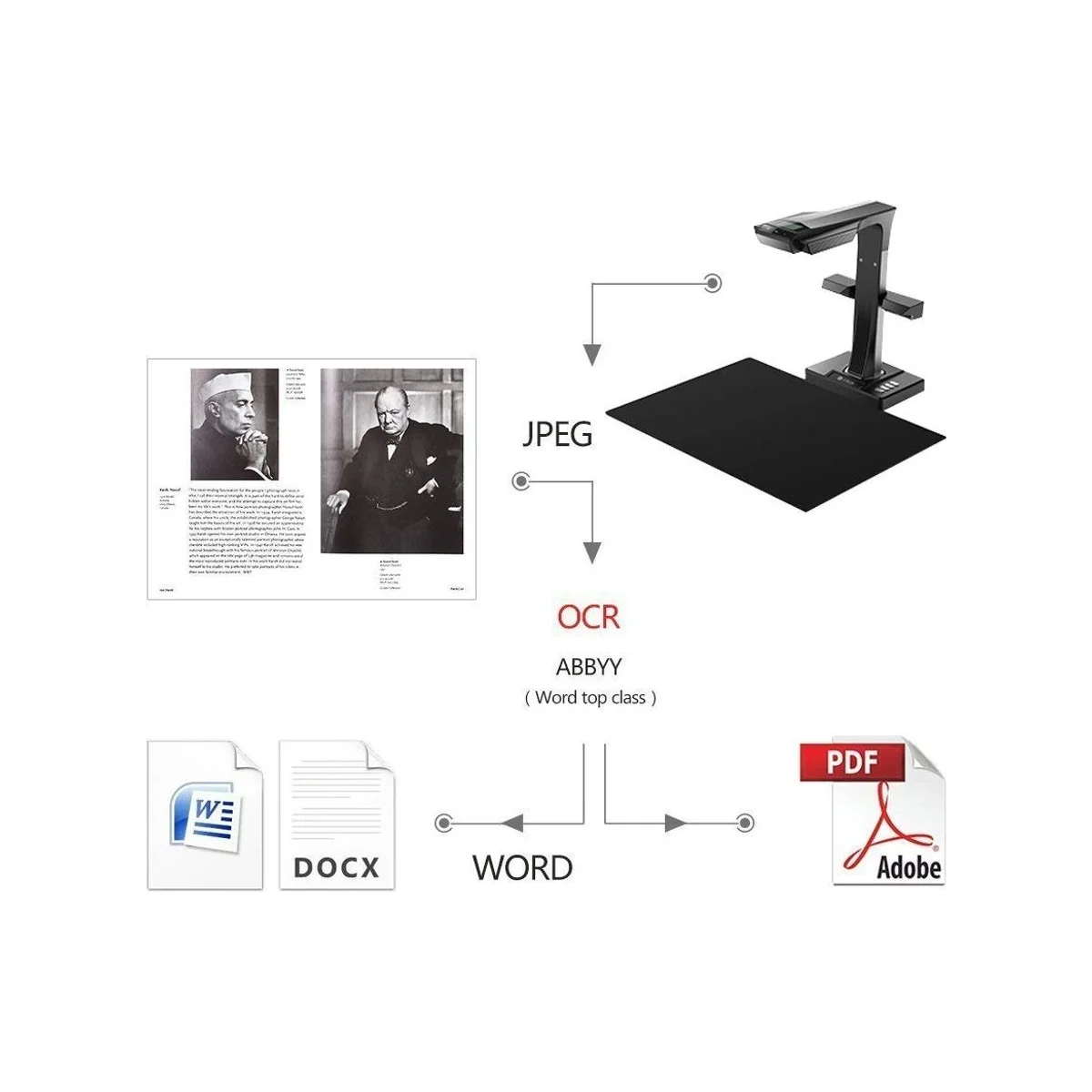 CZUR ET16 Plus Book & Document Scanner with Smart OCR for Mac and Windows - ET16 Plus - ET16 plus view 4