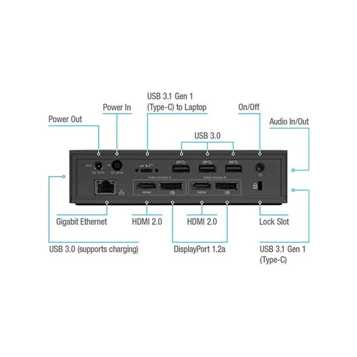 Targus Universal USB-C DV4K Docking Station (HDMI, DP, 100W PD) - DOCK190EUZ-91 view 4