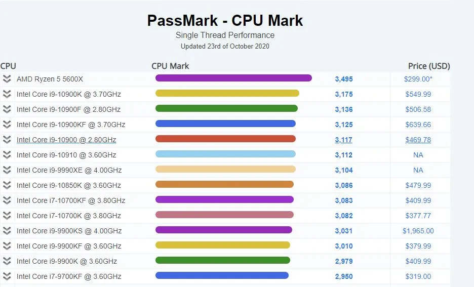amd 5600x