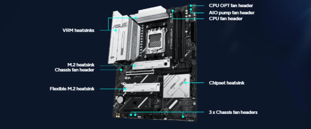 Smart Cooling Precision of the ASUS Prime X870-P Motherboard