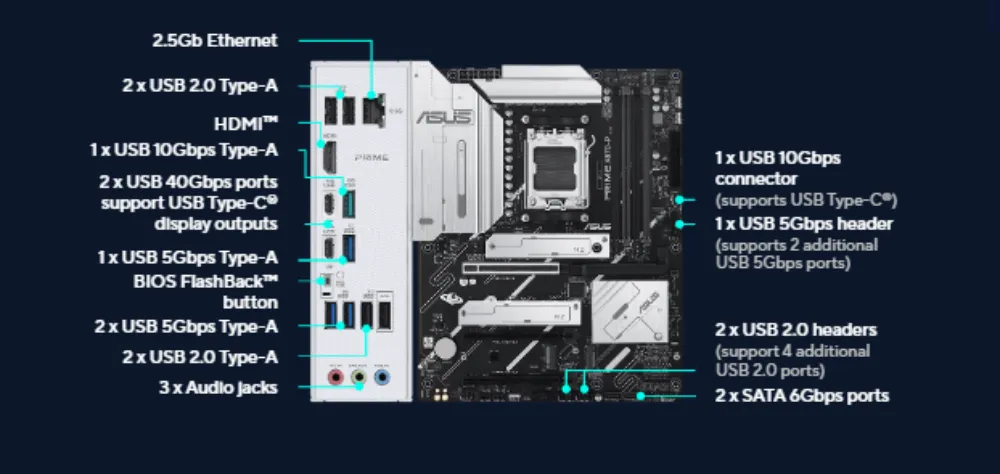 Enhanced Connectivity Options of the ASUS Prime X870-P Motherboard