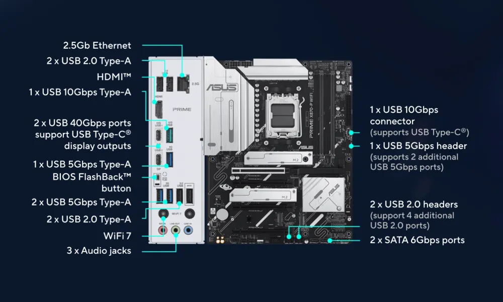 Flexibility Specifications