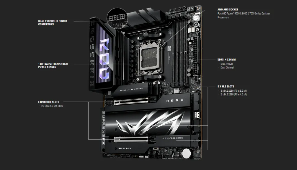Performance Overclocking Features on the ROG CROSSHAIR X870-E HERO