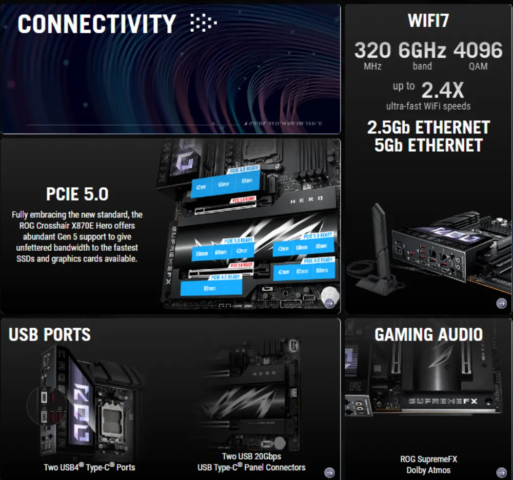 Connectivity: Unmatched Speed and Versatility