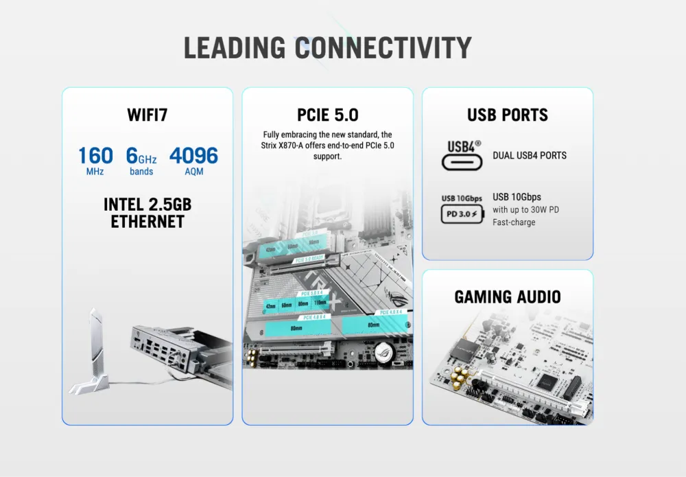 Leading Connectivity for Unmatched Speed and Versatility