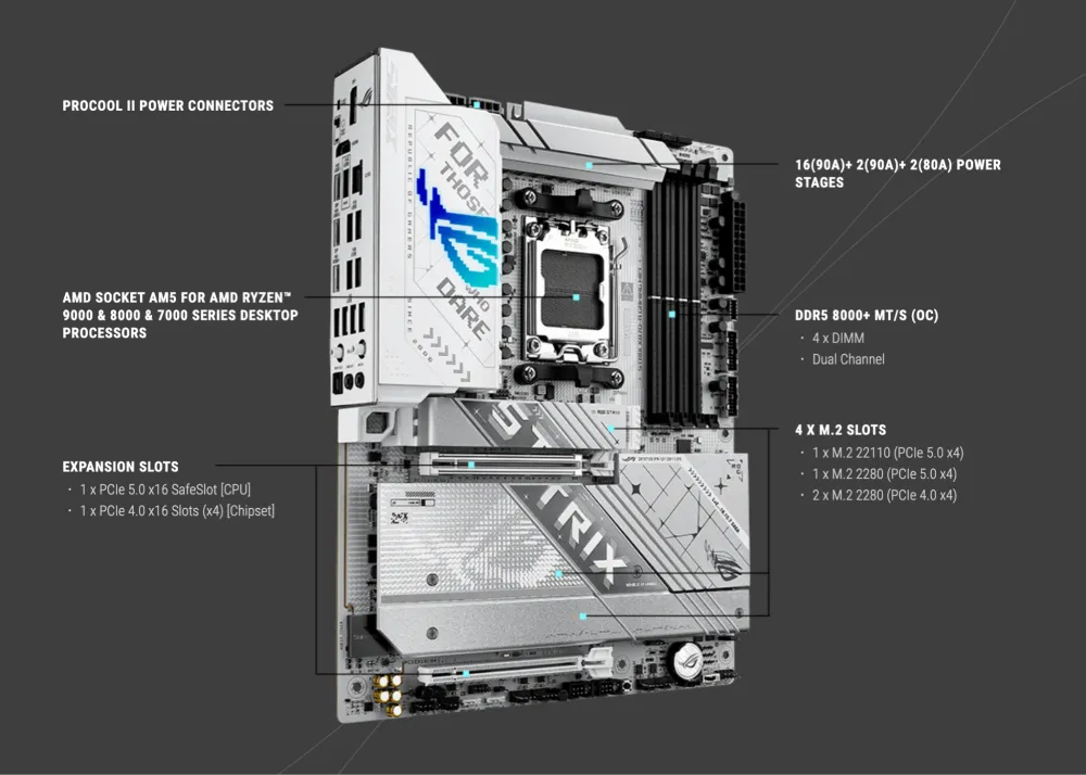 Building your rig is a breeze with DIY-friendly features like the Q-Design and SafeSlot, making component installation straightforward and secure.