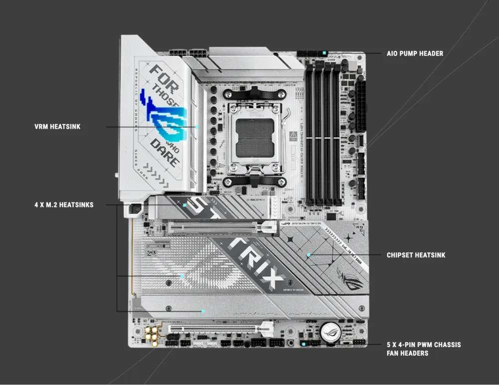 Comprehensive Cooling: Strix X870-A Cooling Specifications