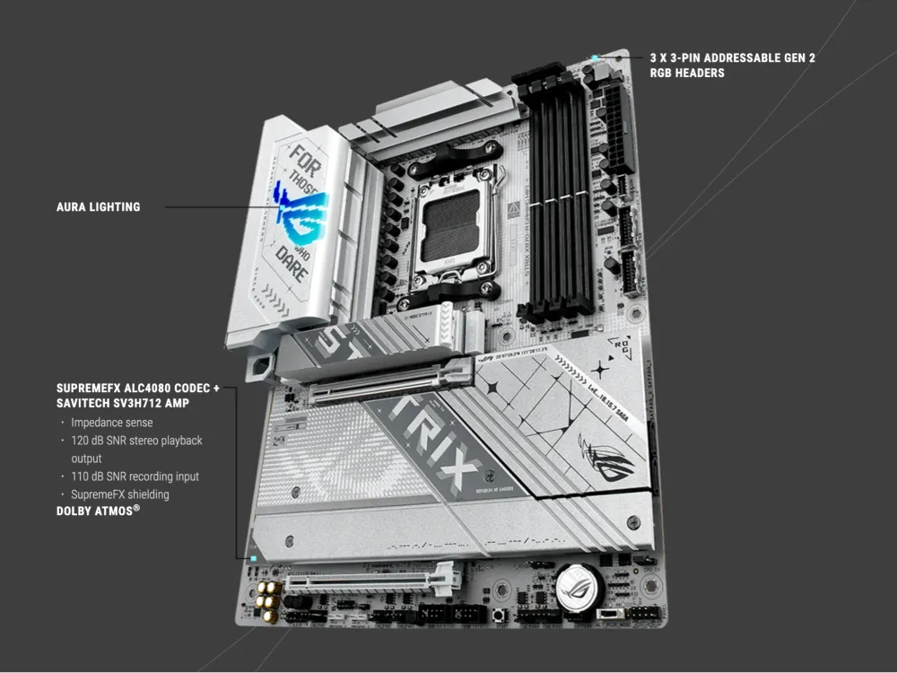 Total Gaming Immersion: Strix X870-A Immersion Specifications