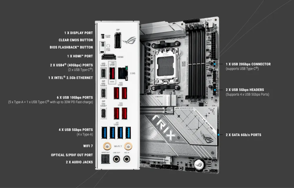 Full Connectivity: Strix X870-A Connectivity Specifications