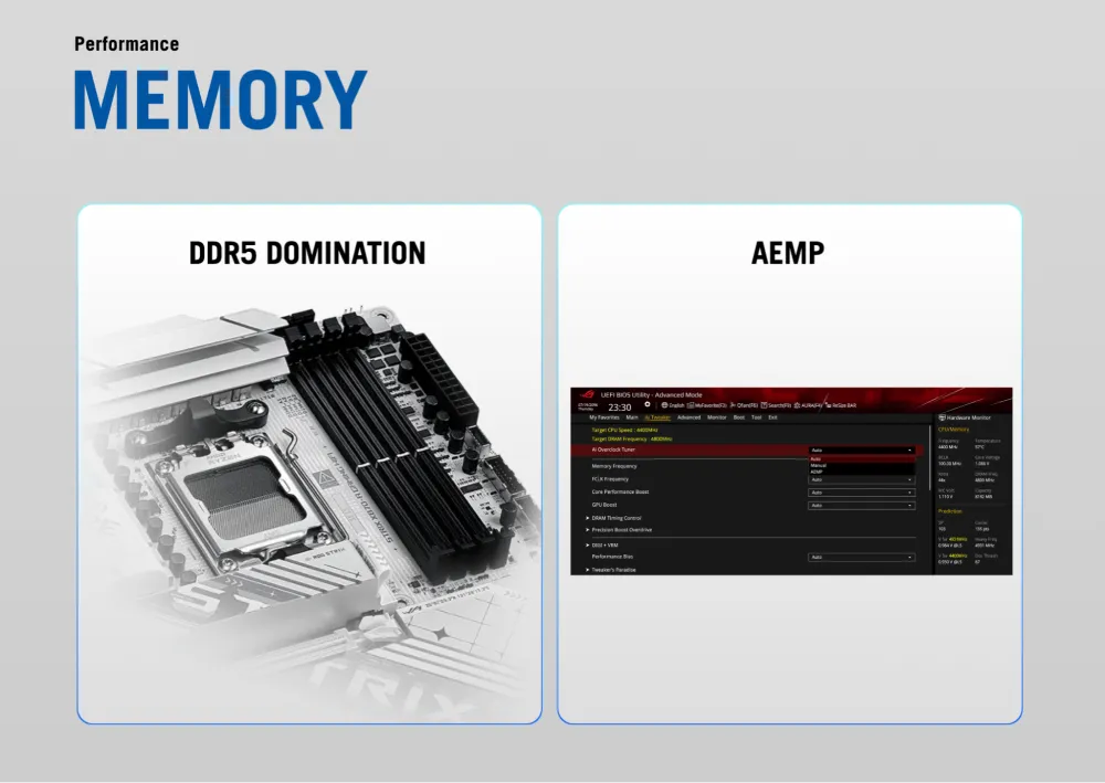 Performance-Driven Memory: Unleash the Power of DDR5