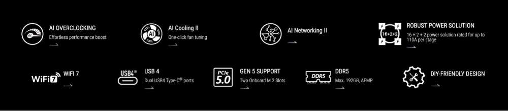 Cutting-Edge Features of the ROG Strix X870-F Gaming WiFi