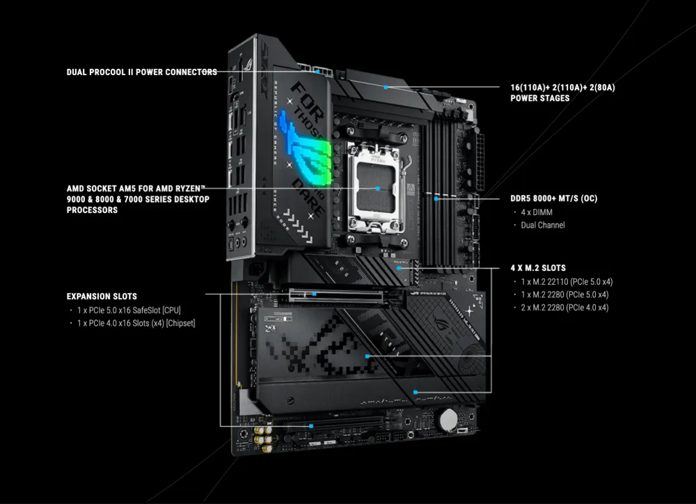 Extreme Power & Performance with Strix X870-F