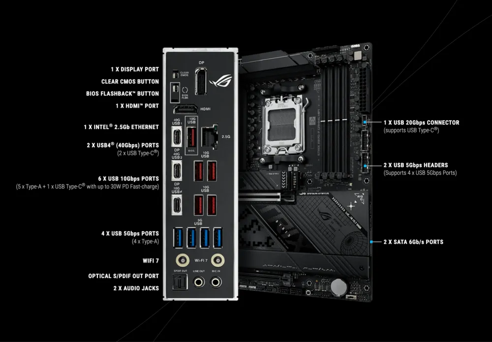 Extensive Connectivity Options for Ultimate Gaming Performance