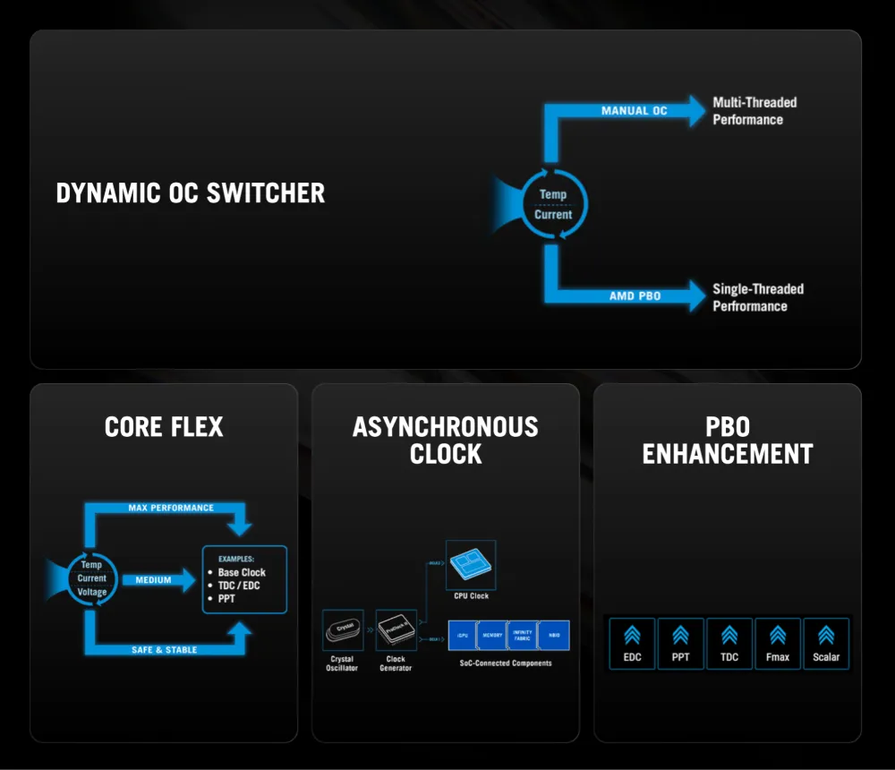 Overclocking Like Never Before | Power of Your CPU
