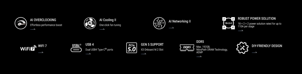 Key Features of the Asus ROG Strix X870E-E Gaming WiFi Motherboard