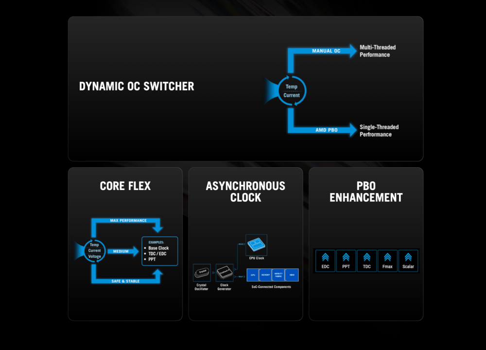 Overclocking Performance