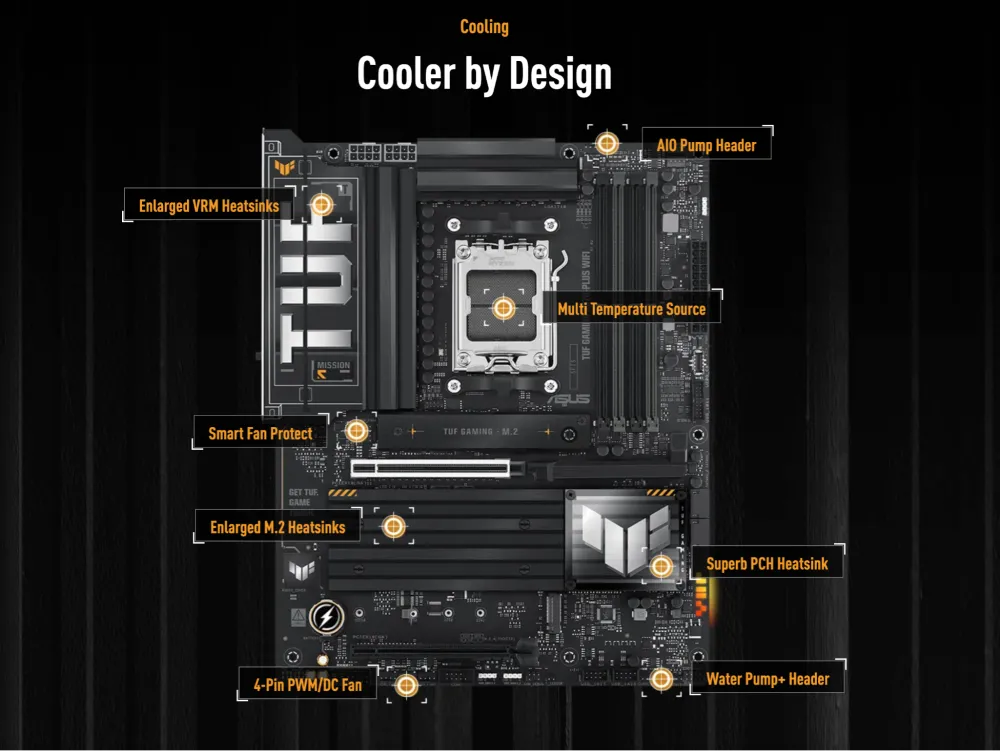 Cooling Features of the Asus TUF Gaming X870-Plus WiFi Motherboard