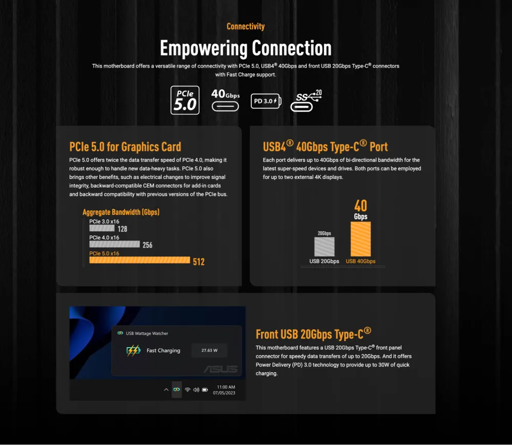 Connectivity Features of the Asus TUF Gaming X870-Plus WiFi Motherboard