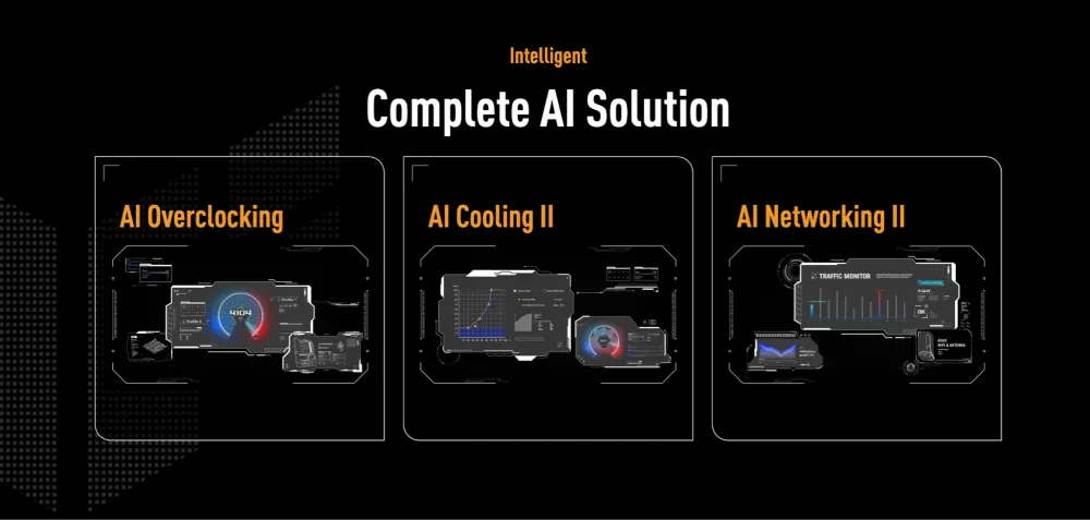 Intelligent AI Solutions of the Asus TUF Gaming X870-Plus WiFi Motherboard