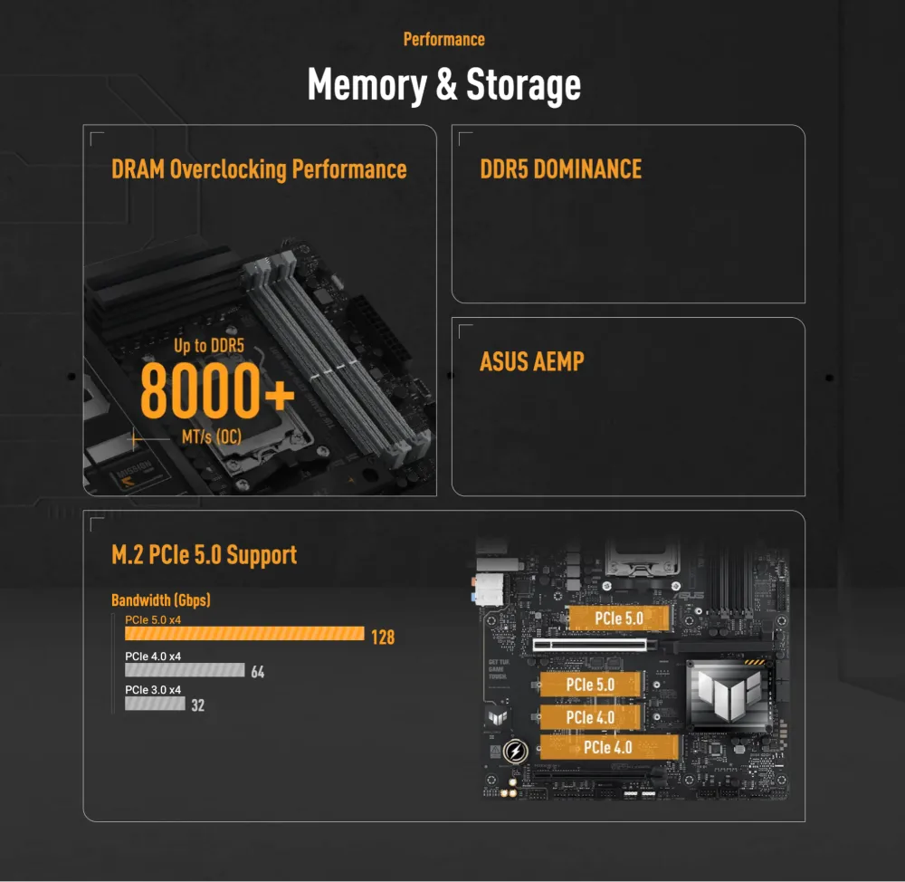 Performance Features of the Asus TUF Gaming X870-Plus WiFi Motherboard
