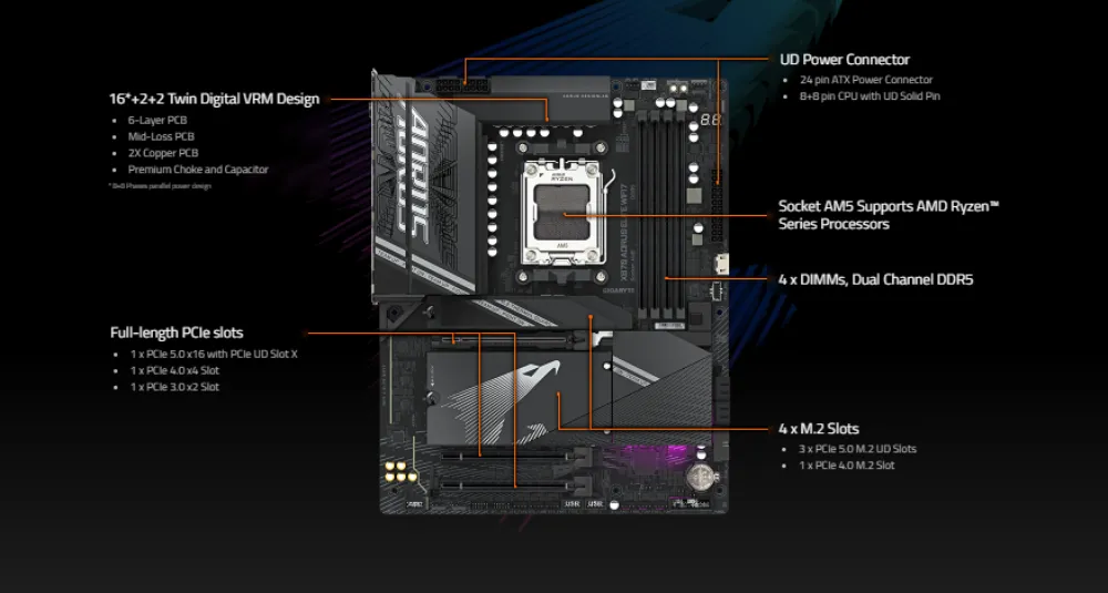 Tailored Computing: Collaborative Excellence in Next-Gen Performance