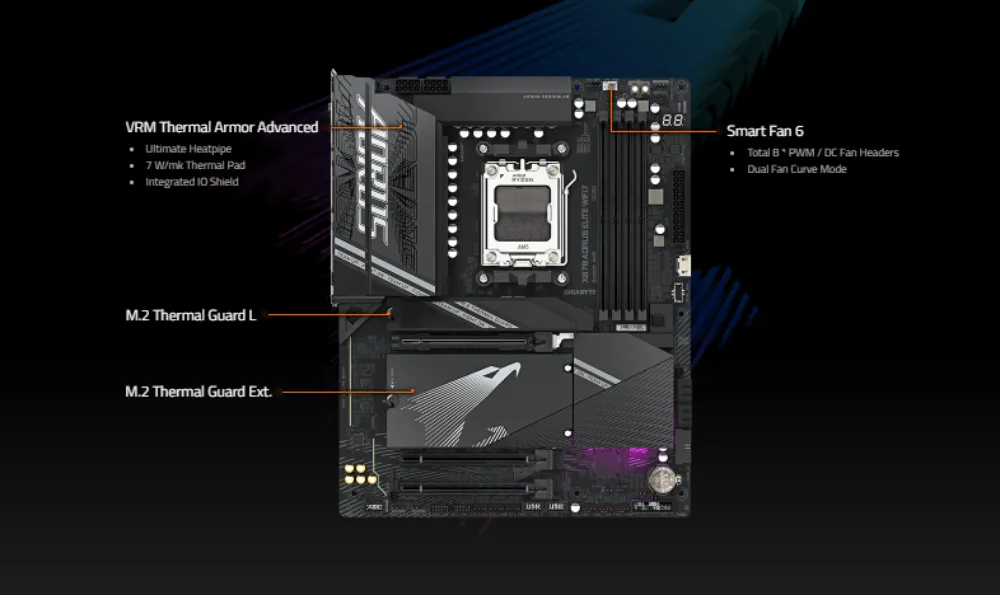 Comprehensive Thermal Design: Advanced Cooling for Peak Performance