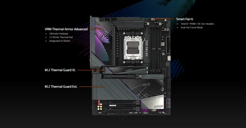Comprehensive Thermal Management: Keeping Your System Cool and Efficient